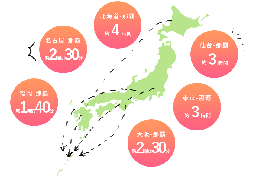 「沖縄リゾートウエディング！」国内だから、アクセスもラクラク！